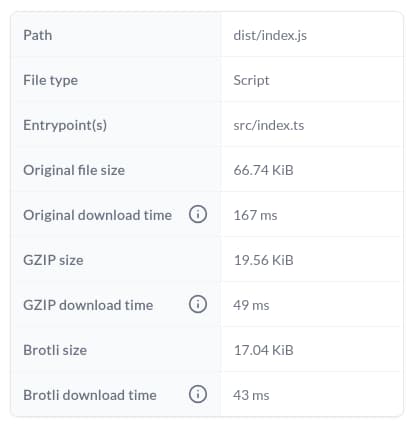 Asset sizes before and after compression, with estimated download times on slow 3G and other information about the asset